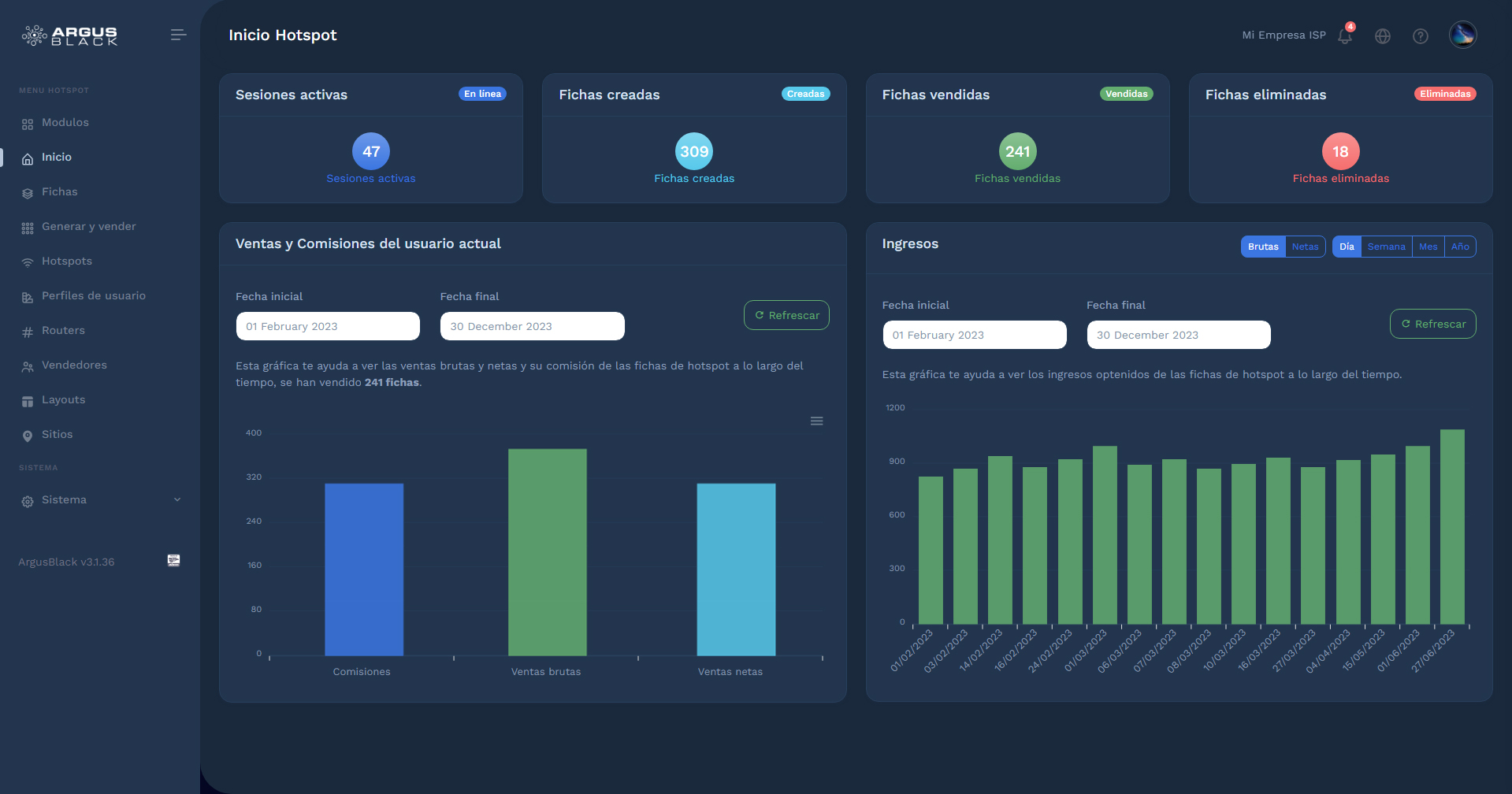 Dashboard de hotspot tablero