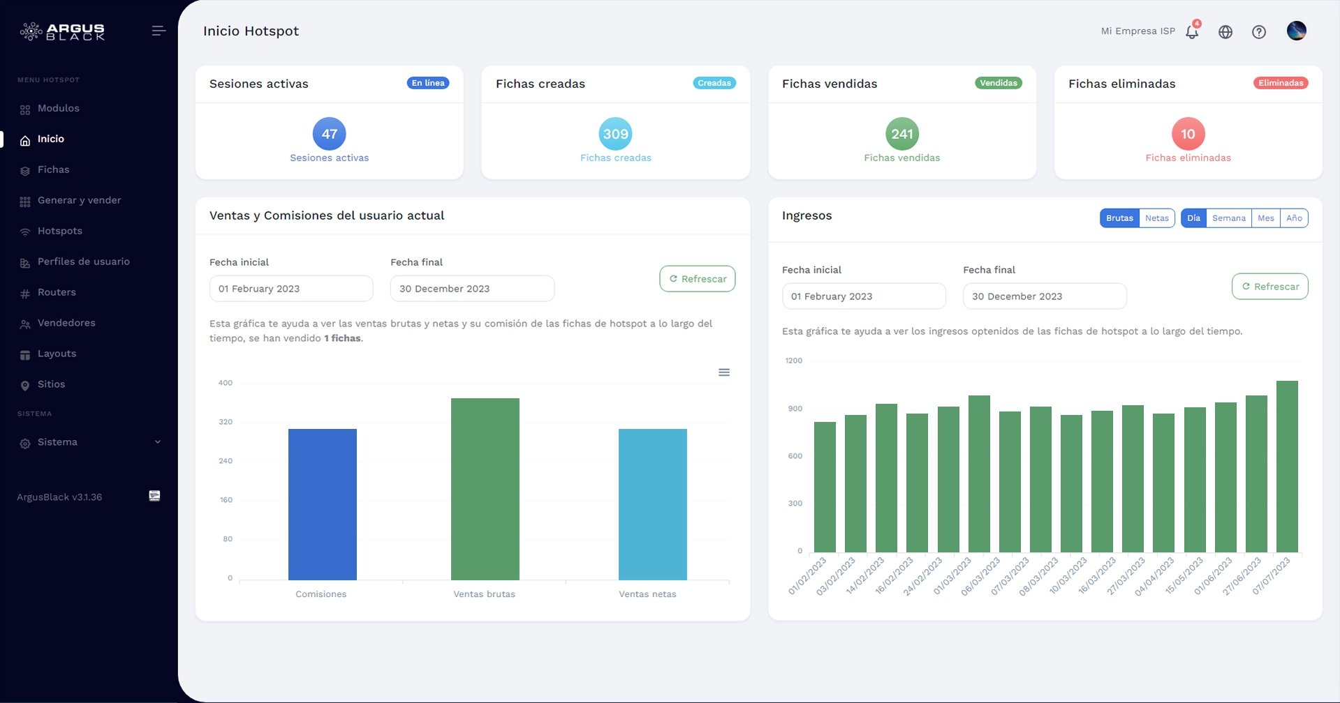 Dashboard de hotspot tablero