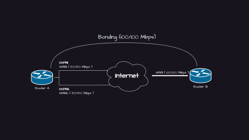 Imágen para Configuración para sumar el ancho de banda de multiples servicios de internet con OpenVPN y Bonding